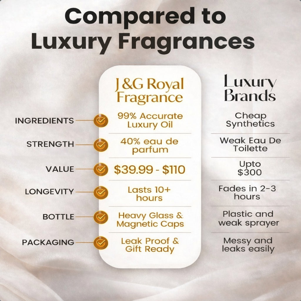 Inspired by D&G's Light Blue Intense Men